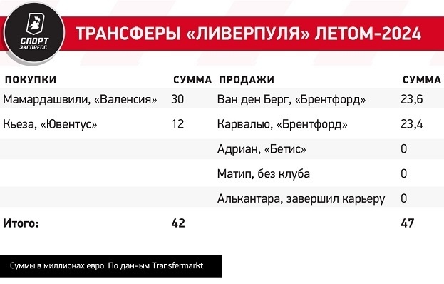 Самые большие цифры. Гигантские предметы. Самое большое ч сло в мире. Самые большие животные в мире. Немецкий дог гигантский джордж рост.