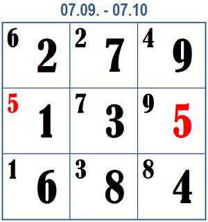 Рис. 1. Карта Летящих Звезд месяца 
