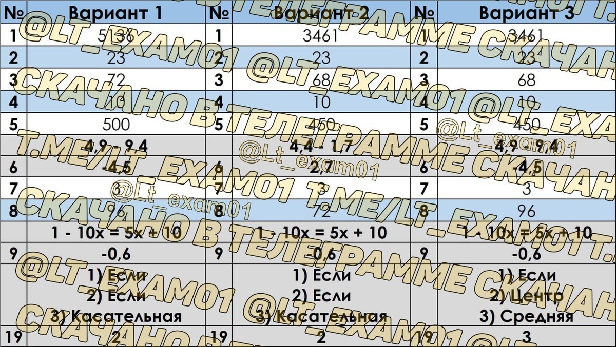 Ответы ОГЭ пересдача Математика
