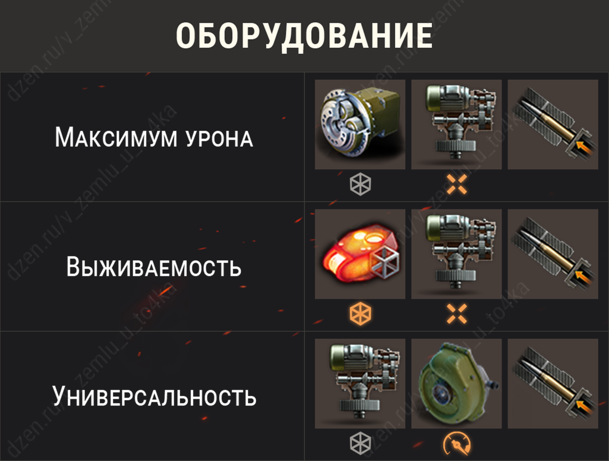 Оборудование для M-VII-Y (Мир танков)