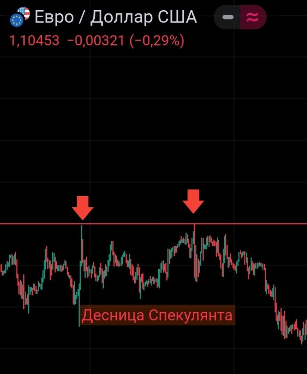 Валютная пара евро/доллар, часовой график, период: январь 2024 г.