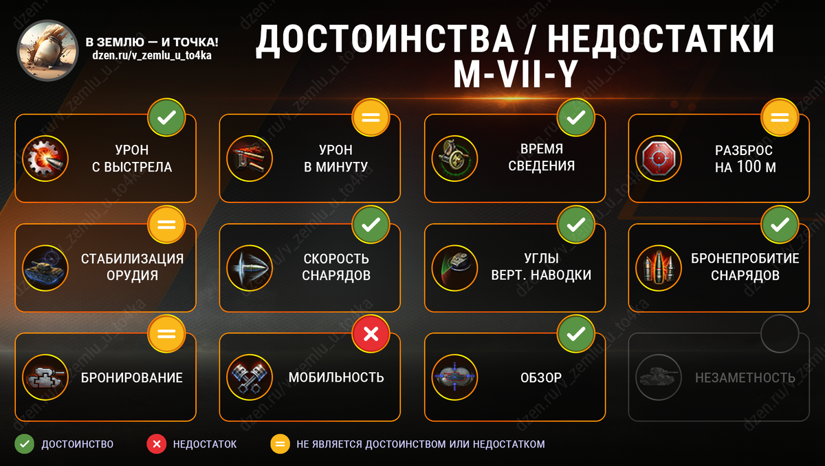 Достоинства и недостатки M-VII-Y