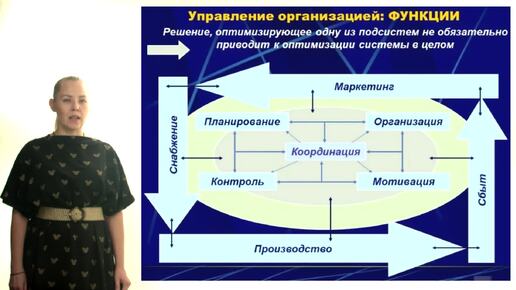 Лекция_Управление организацией и бизнес-процессы_Кортенко