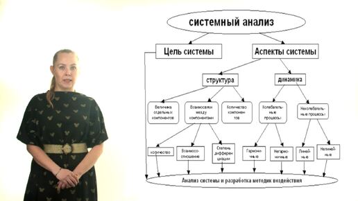 Лекция_Системный анализ деятельности организации_Кортенко