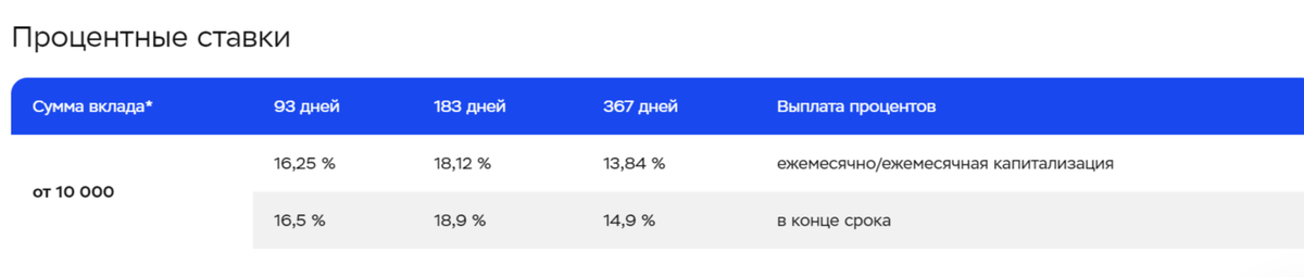 вклад "Карамель", Ингосстрах банк