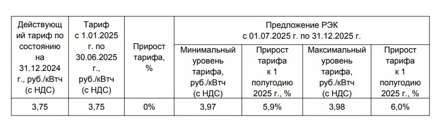     Источник: rec.admtyumen.ru