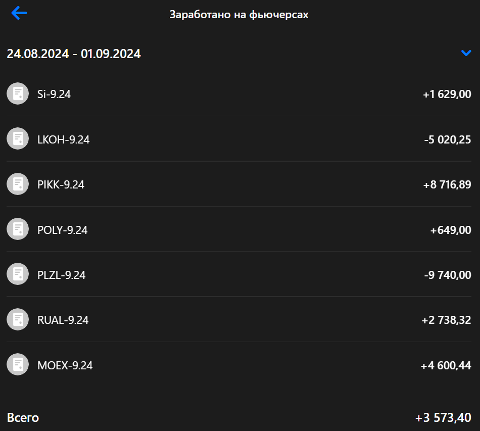 Личный кабинет ВТБ Инвестиций