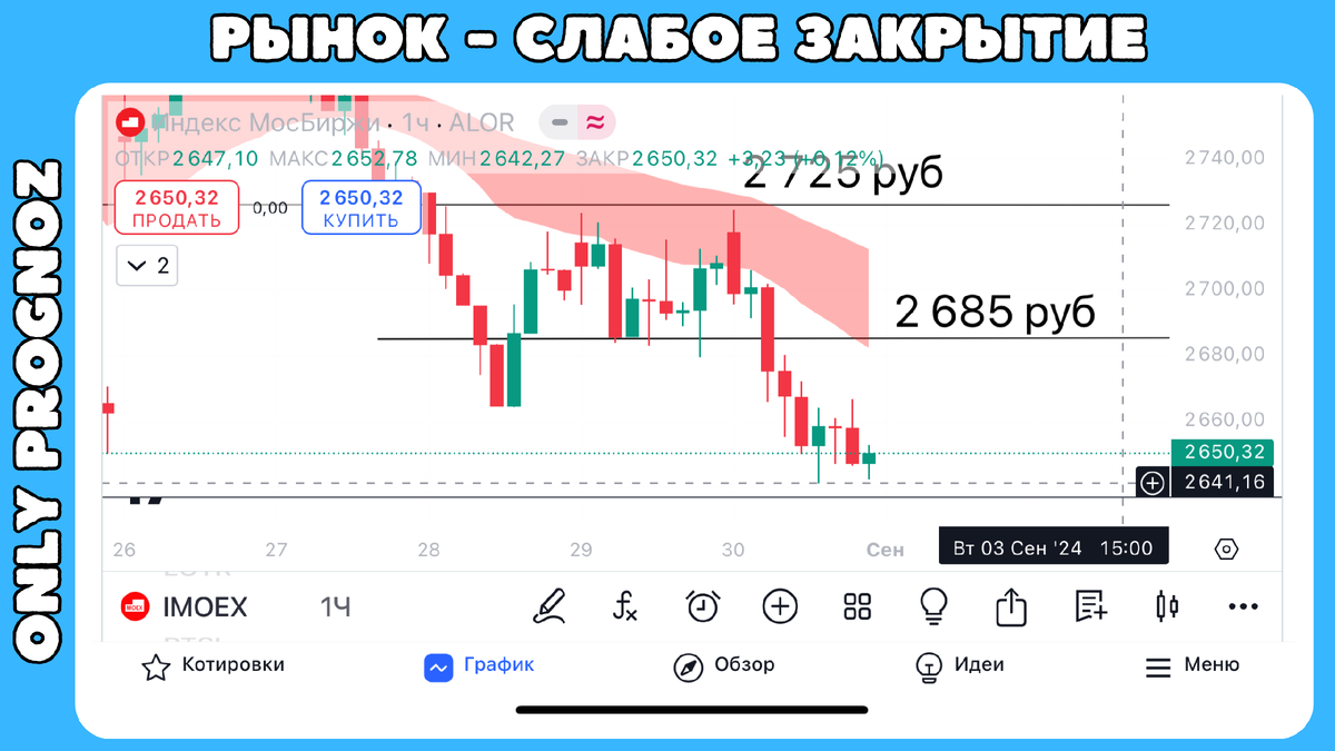 Индекс московской биржи