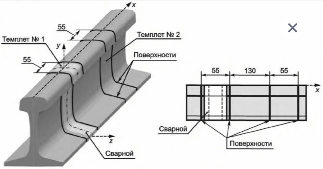 Рисунок 2 -  изображение темплета