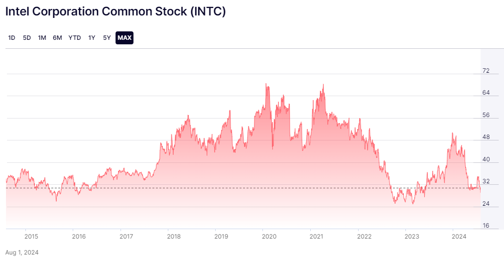 (У Intel проблем на ~ 1,5 млрд $ убытков, множество судебных исков)