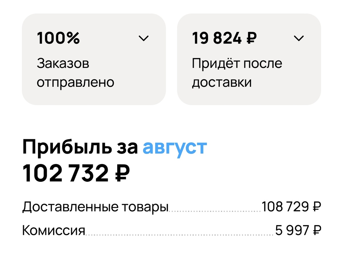 Скрин из личного кабинета Авито. 