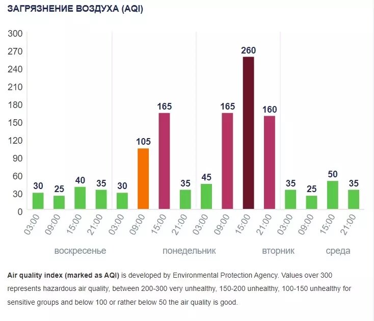     Источник: Ventusky.com