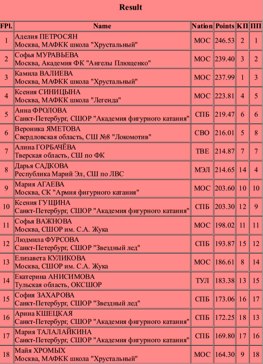 Программа телепередач 1. Програмателе. Телепрограмма канал. Программы на 1 января сегодня. Программы на 1 января сегодня.