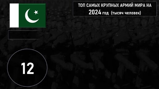 Самые большие армии мира в 2024 году