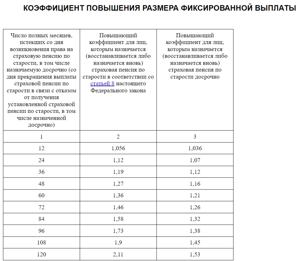 Взято с сайта consultant.ru 
