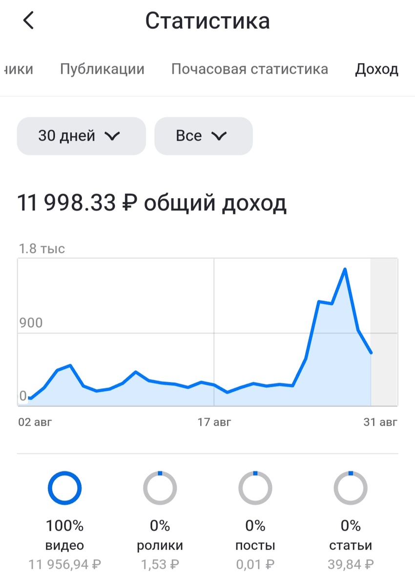 Без двух рублей 12 тысяч