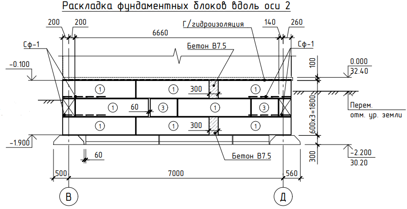 Обратите внимание на перевязку швов и бетонные вставки.
