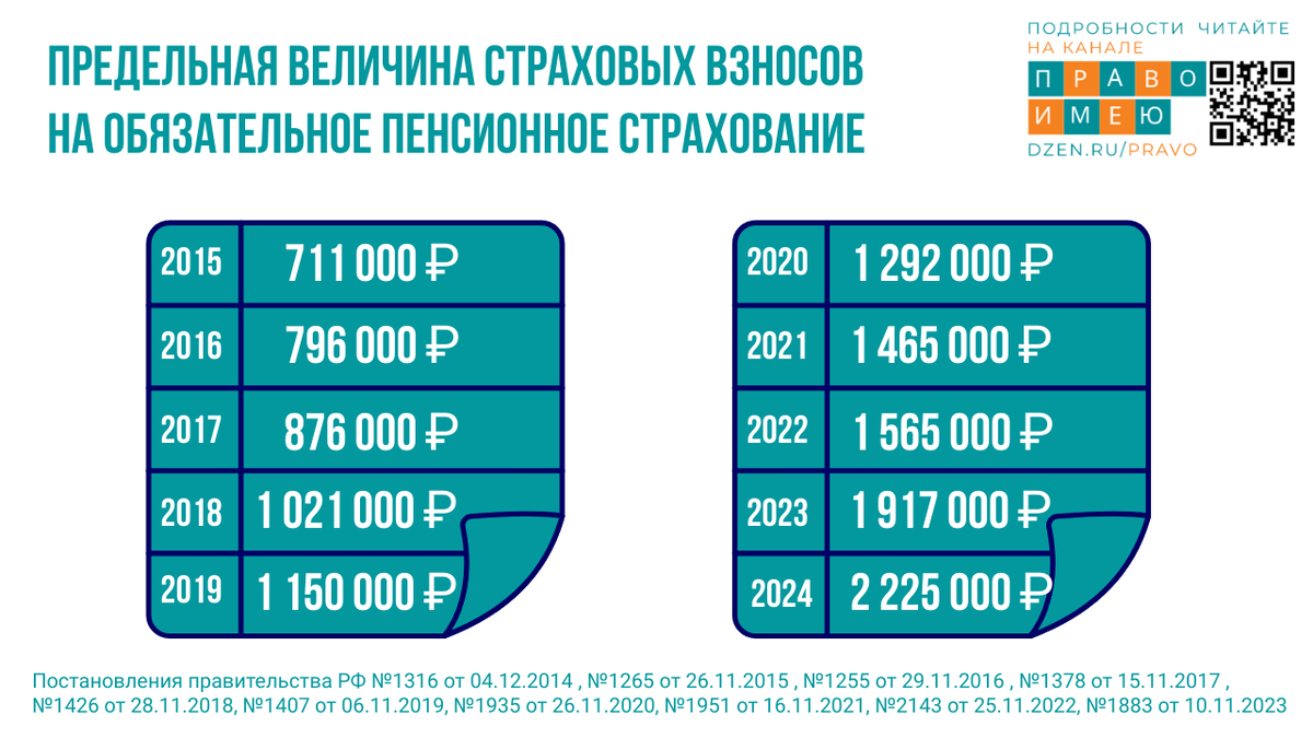 Предельная величина страховых взносов - один из ключевых факторов влияния на размер страховой пенсии.