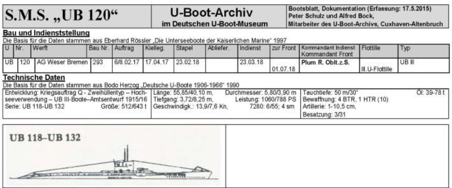 Карточка из немецкого архива по данной субмарине