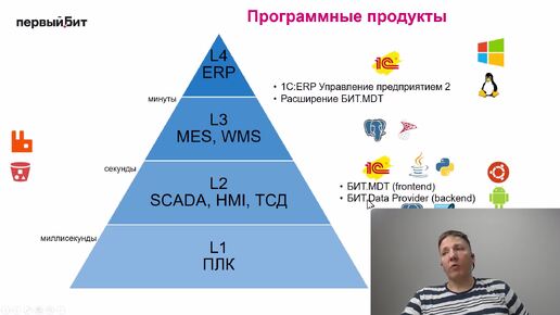 Скачать видео: 1. БИТ.IIoT Архитектура Обзор