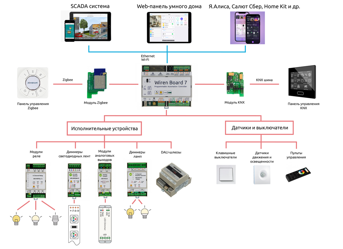 Реле Sonoff ZBMINI Zigbee - купить в интернет-магазине по низкой цене на Яндекс 