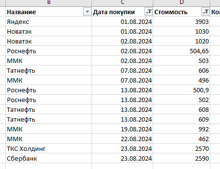 Веду в таком формате свои покупки, колонка комиссия не интересная