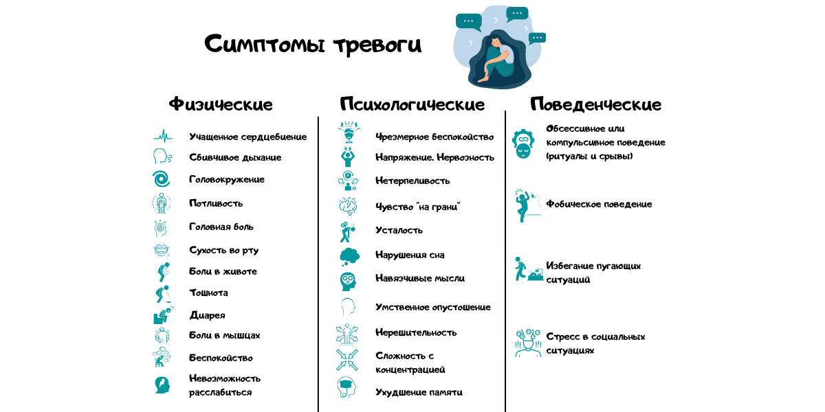 Что такое патологическая тревога?
