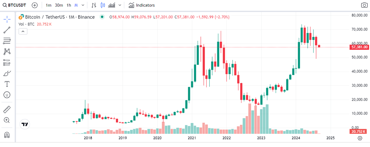 TradingView.com, Bitcoin, 1М