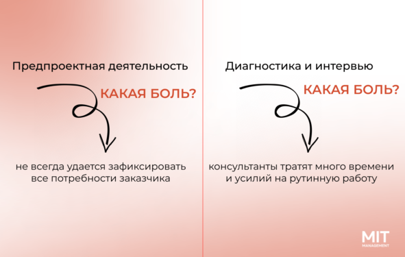 Проблемы на разных этапах жизненного цикла проекта