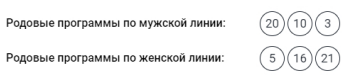 Род Павла Дурова и по три программы от каждого родителя.