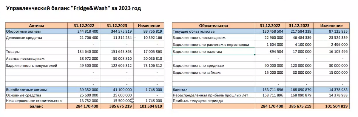 Пример управленческого баланса в Excel