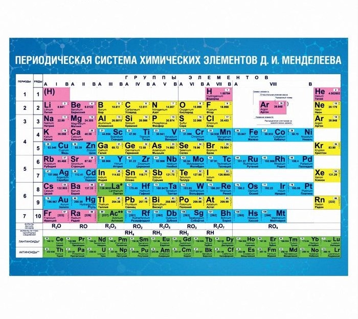 Таблица Менделеева