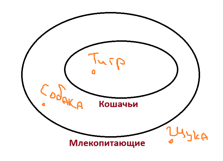 -2-3