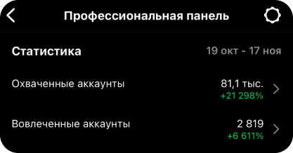 Статистика в IG *признан экстремистской соц. сетью на территории РФ