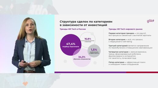 Goodt x ReForum _ Светлана Родионова про тренды автоматизации процессов в HR 2024