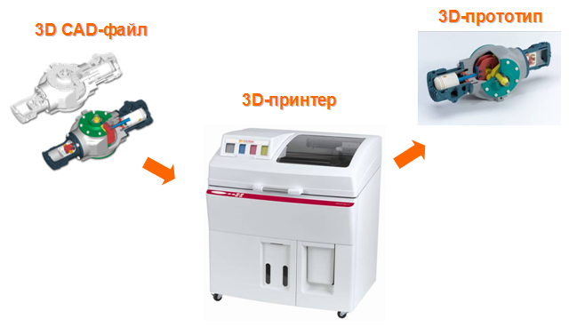 Рекламная иконографика, демонстрирующая возможности технологии