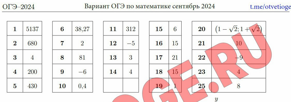 Ответы 6 вариантов