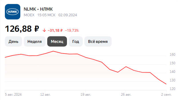 скрин реального падения акции