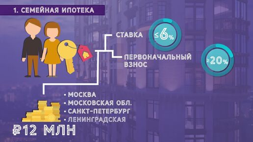 Пять льготных программ ипотеки