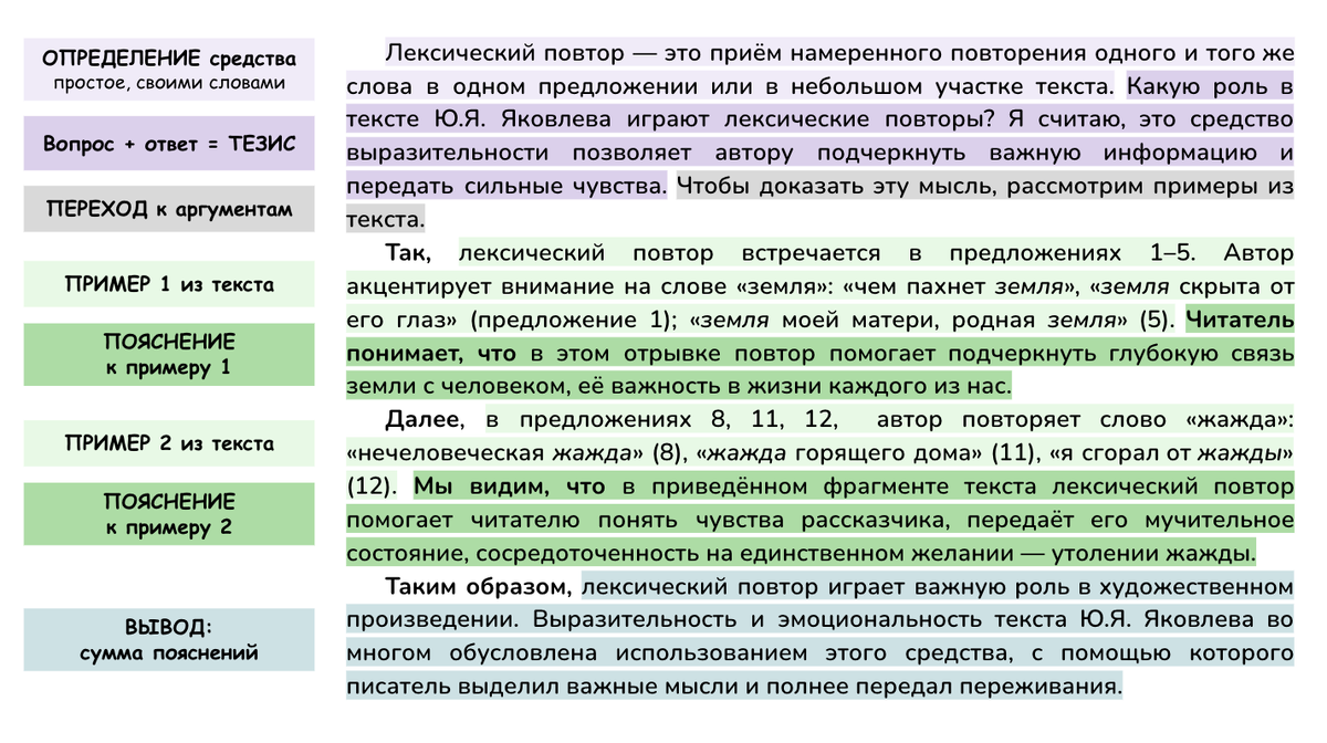 Разбор сочинения по этапам