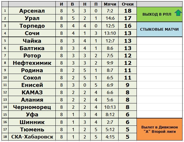 Создано в Exel