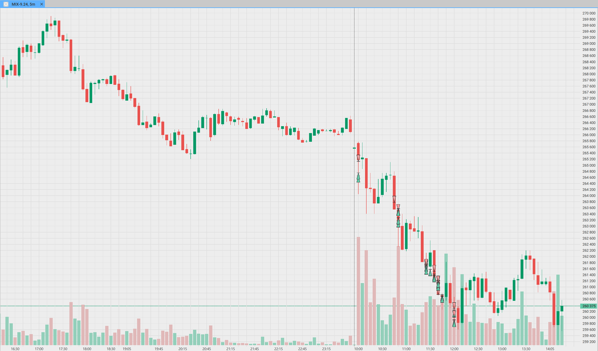 Сделка по MIX-09.24
