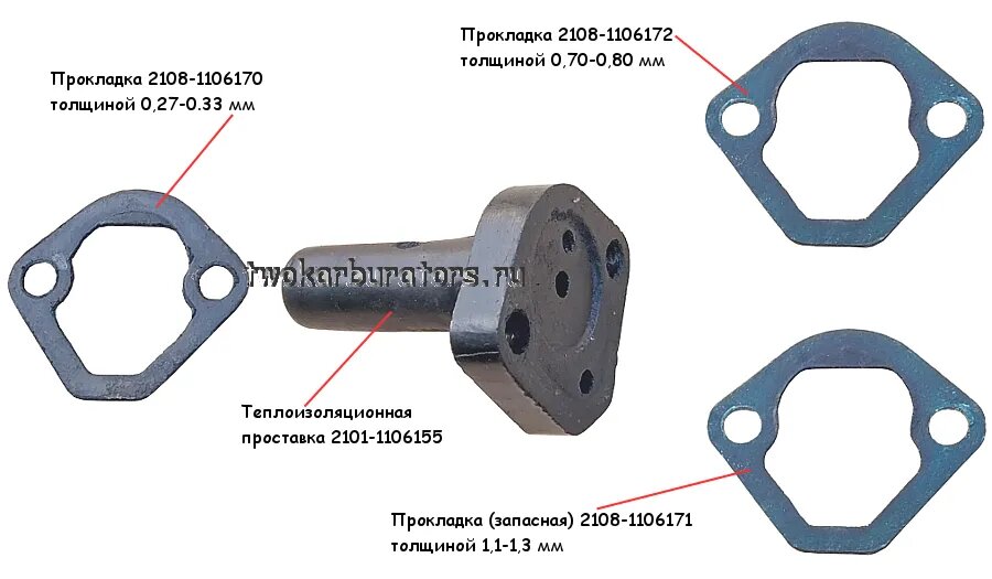 Прокладки топливного насоса двигателя 21083