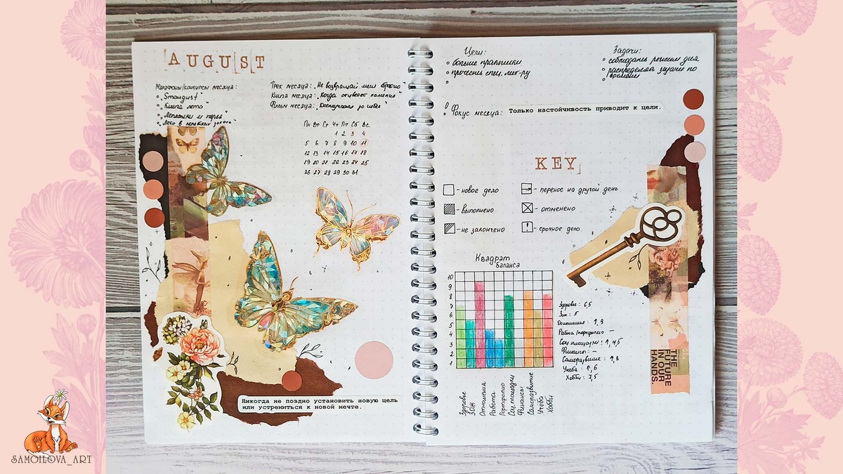 Заполненный квадрат баланса