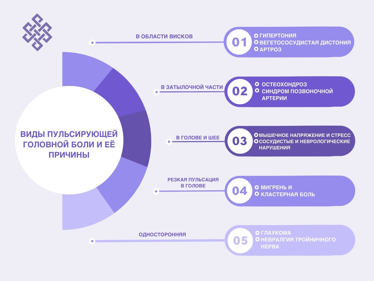 Виды пульсирующей головной боли и её причины 