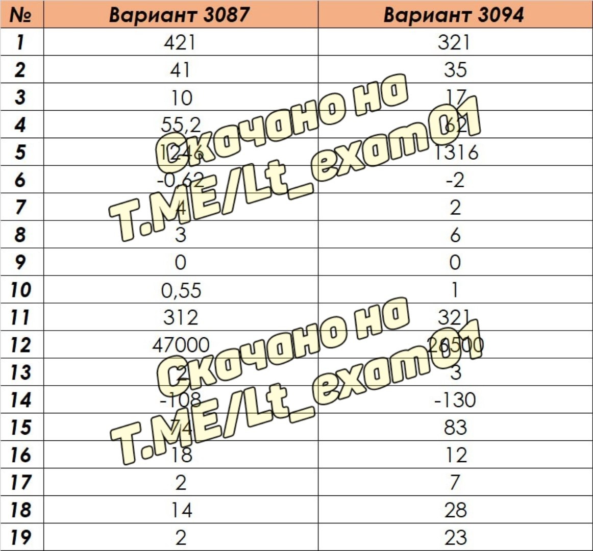Ответы на вступительные по русскому языку