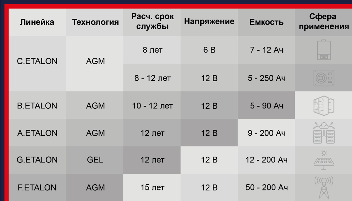 Линейки ETALON UPS Systems