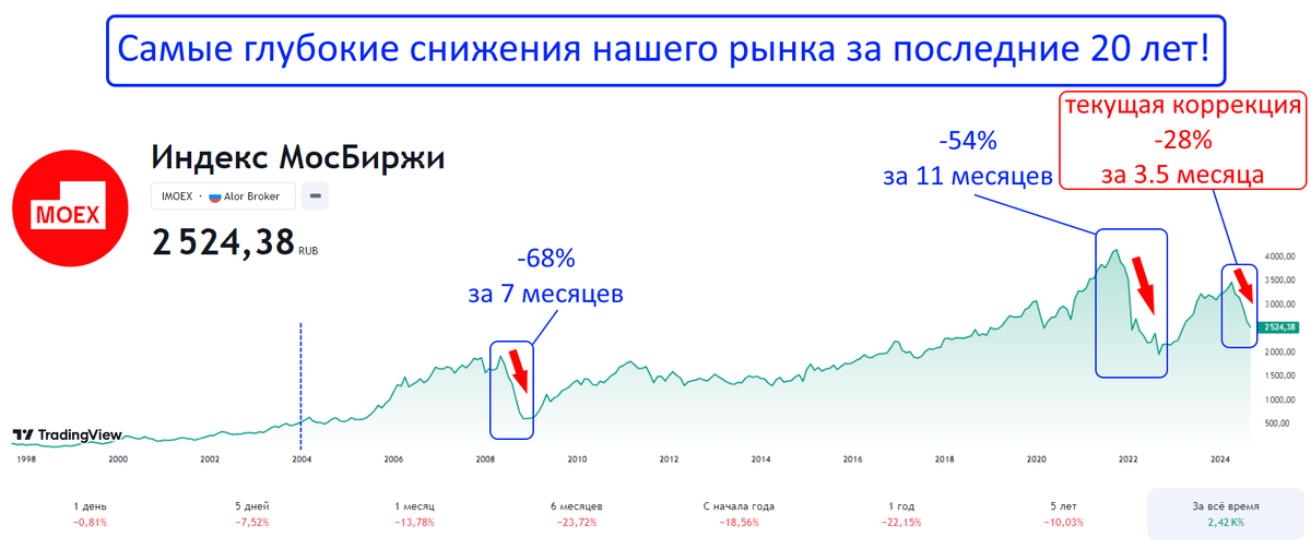Акции которые стоит. Акции которые стоит
