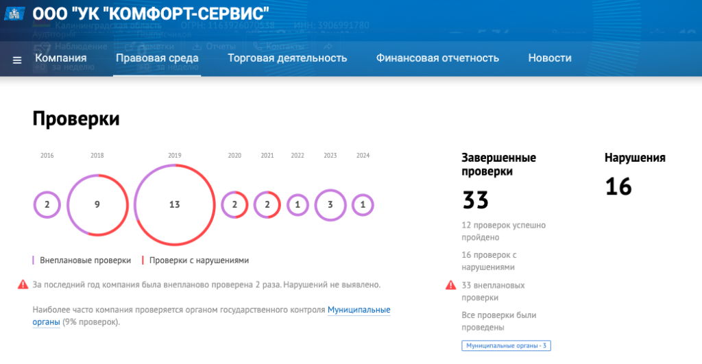 Скриншот из сервиса Seldon.Basis