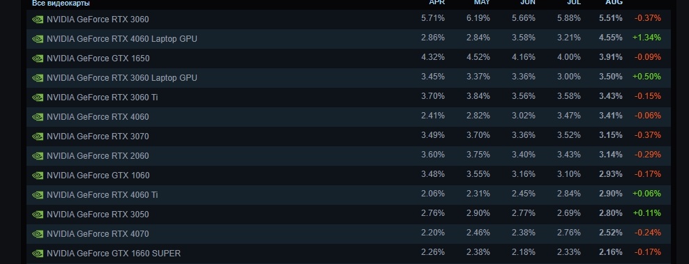 фото: Steam  📷
